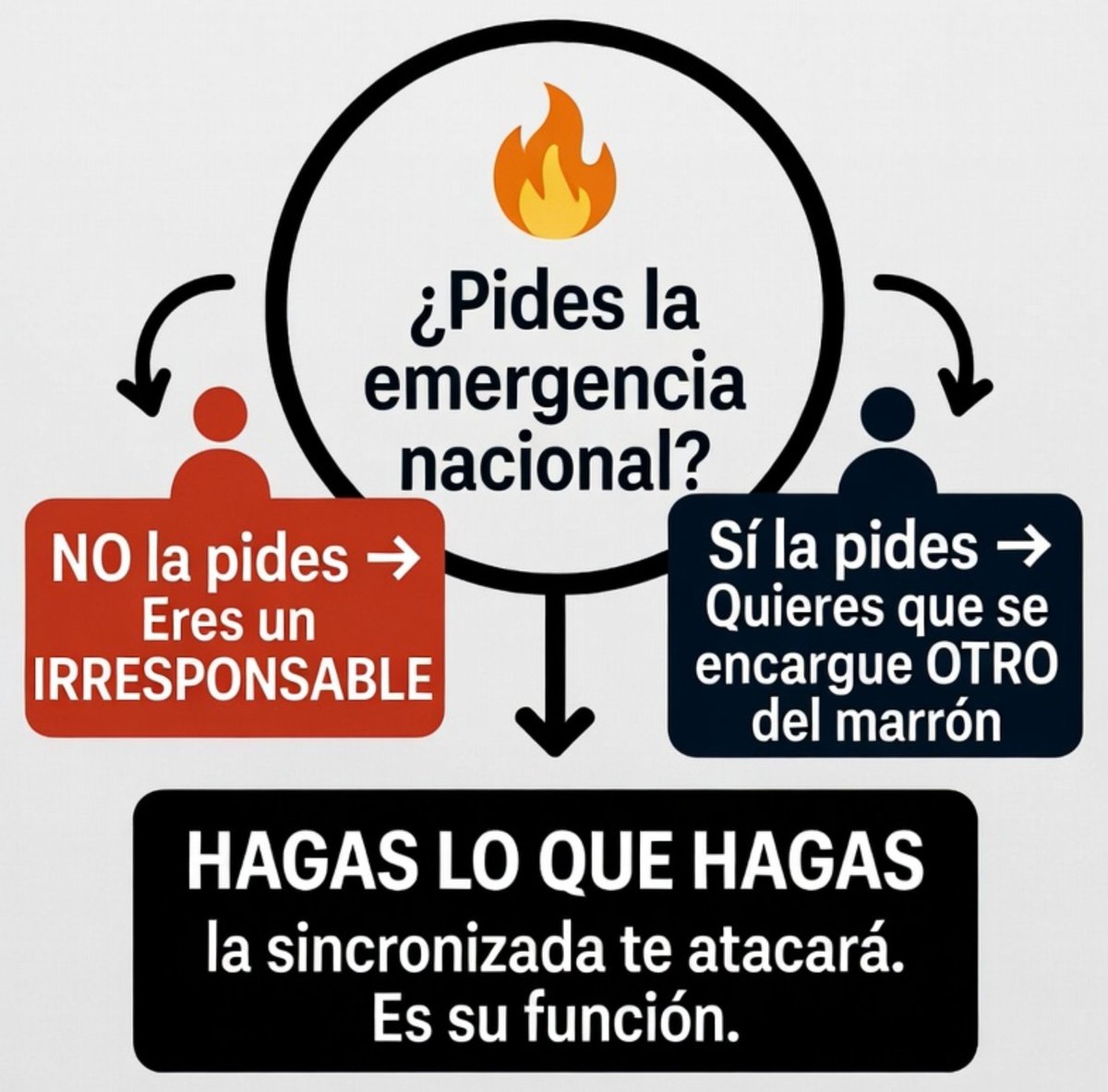 pabloharour's tweet photo. Explicado con dibujitos para que hasta un votante de la PSOE lo entienda https://t.co/SVEwQhZBzT