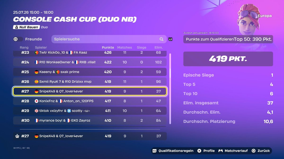 SnipeX49's tweet photo. #27 Qualed EU 🇪🇺 ZB Duo Cash W/@Q7lover4ever 
Sunken Shores in Finals 2/2 https://t.co/sb3Jcnoakz