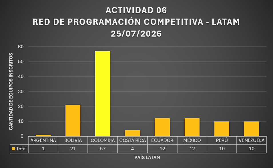 RedProgramacion tweet picture