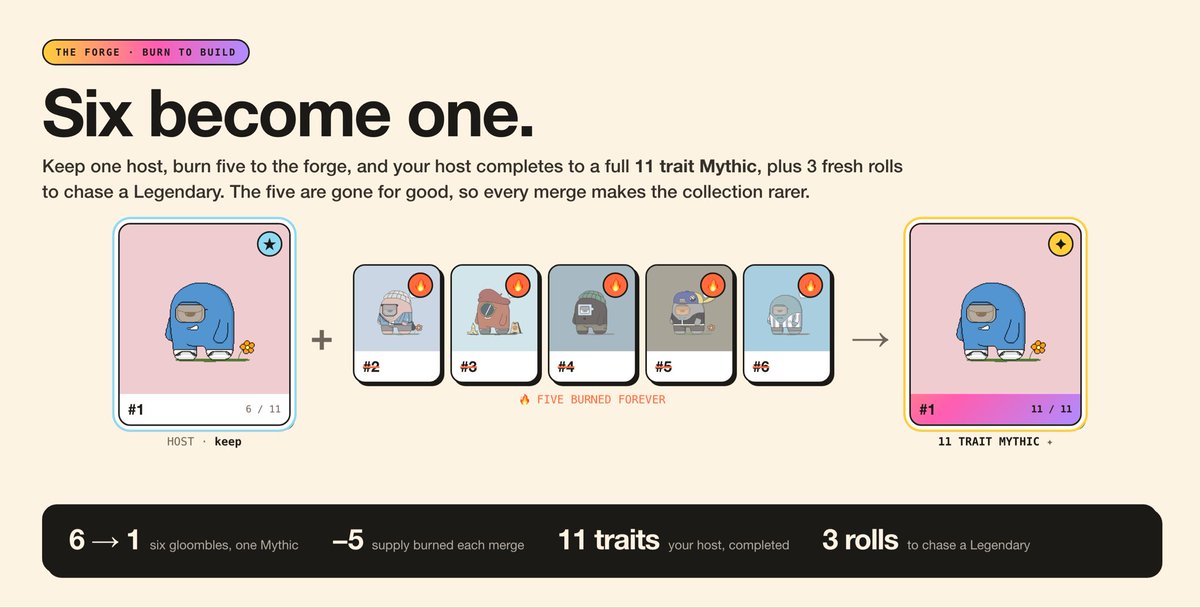 Gloombles's tweet photo. Roll + Merge Mechanic Live:

Please before you roll a token or merge a Gloomble read the FAQ’s. It provides all the necessary details to understand how this experience works and what to expect. https://t.co/uY1rR94xan