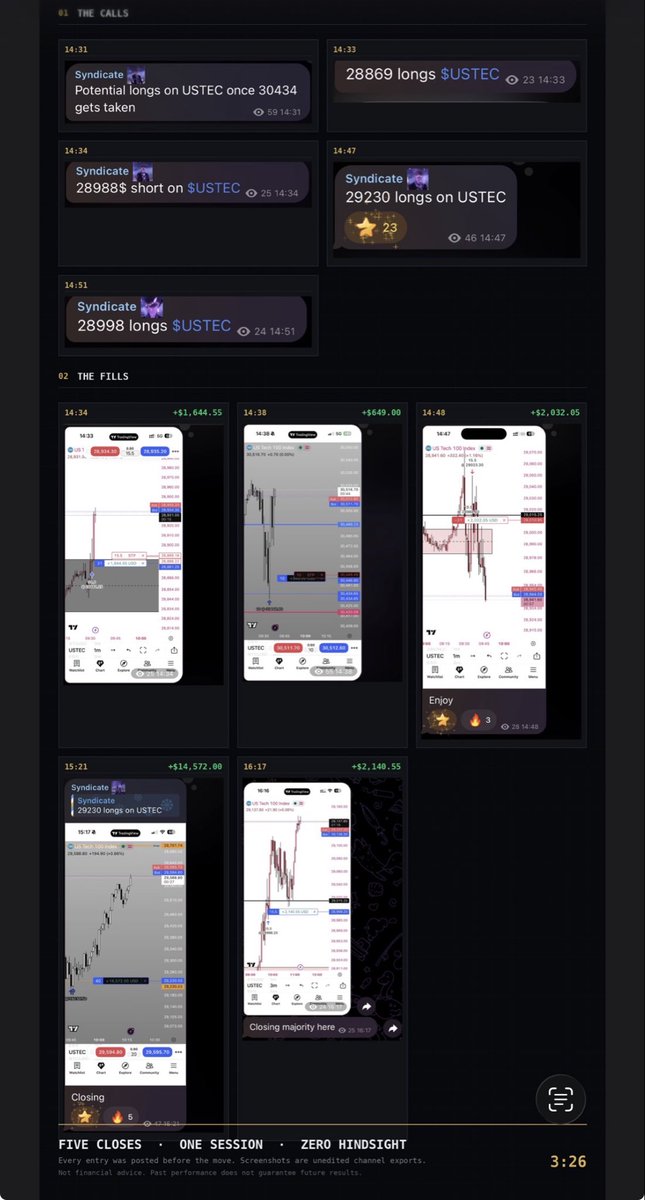 PROTOCOL326's tweet photo. Over 800 points delivered for free bitcoin:native $USTEC $NQ &amp; $ES each called ahead of time on telegram and for free. 

Keep fading. 

https://t.co/fx07Klpk1e https://t.co/CJHMYxK3Pz
