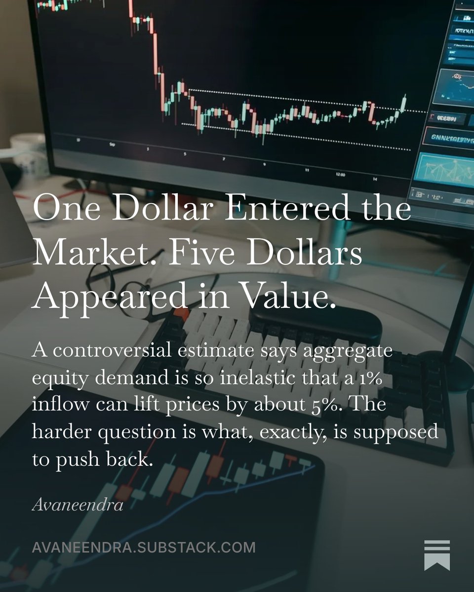 _avaneendra's tweet photo. $1 entered the stock market. $5 appeared in value.

The difference was not cash. It was repricing.

Using quarterly US sector flows, Gabaix and Koijen estimate that market-wide buying can increase aggregate valuation far more than the money entering it.

The proposed mechanism is institutional constraint. Funds with fixed mandates cannot freely move from equities into bonds, so prices must absorb more of the adjustment.

Newer evidence complicates the story. Active investors offset roughly two thirds of the elasticity lost as others become passive, yet stock-level demand still became an estimated 11% more inelastic.

A flow is never large or small by itself. Its power depends on how much willing balance-sheet capacity is waiting on the other side.

When modest buying creates enormous value, who was supposed to stop the price from moving?