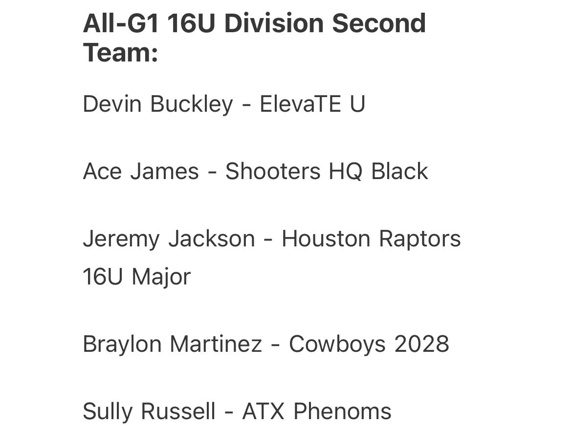 AtxPhenoms's tweet photo. These two led our 16s the whole season! Giving credit when credit is due! 

@CyFaltesek Avg 15ppg 6reb 2ast. Earned Top 5 in MVP voting and made All Defensive team 

@SullivanRuss5 Avg 12ppg 4reb 2ast. Started the season top 5 in MVP voting. Earned All G1 2nd team

@TheG1Series https://t.co/wiEr2m0HH4
