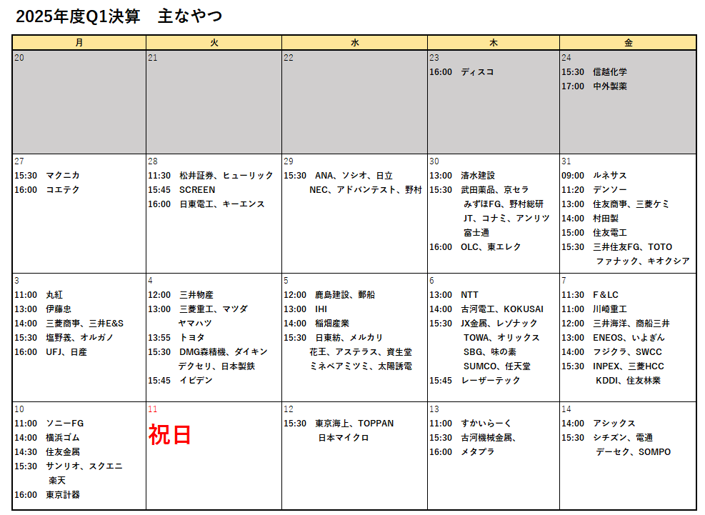 chawan_wabita's tweet photo. 明日からの！決算！

キーエンス！ソシオ！アドバンテスト！OLC！東京エレクトロン！住友商事！村田製作所！三井住友！TOTO！ファナック！キオクシア！キオクシア！キオクシア！うわぁぁぁぁぁぁぁ！ https://t.co/457fNsTVJS
