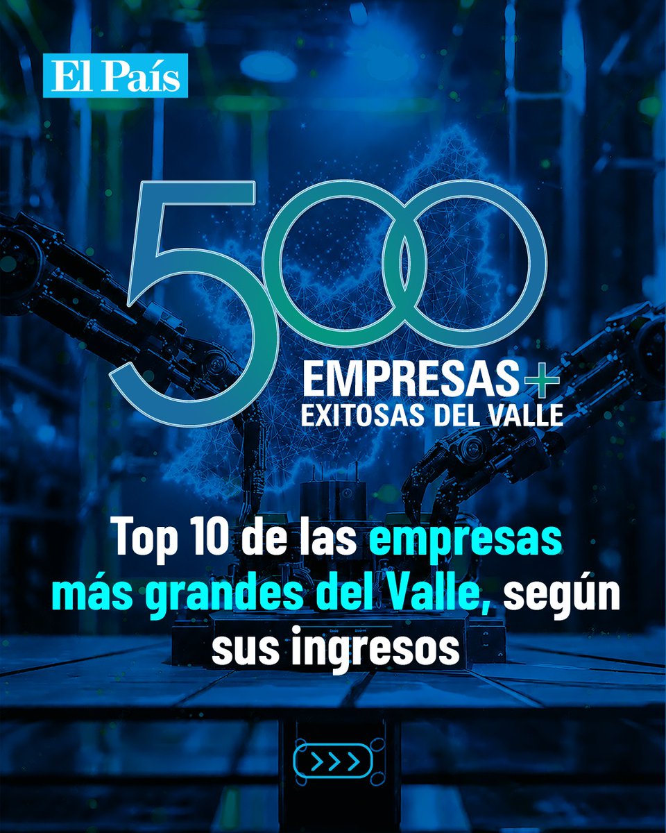 elpaiscali's tweet photo. 💎 Ranking de las 500 empresas más grandes del Valle

Las mejores 500 compañías del departamento obtuvieron ingresos en 2025 por  $148 billones, una cifra superior a lo logrado en el 2024 ($140 billones). 📈

Los datos provienen de las cifras presentadas por las organizaciones a Supersociedades y a la Cámara de Comercio de Cali.

👉 Deslice y conozca qué empresas conforman el Top-10 de este ranking

🔗 Ingrese al sitio web de las 500 Empresas para más datos, en https://t.co/QglG1VYvPB

#500Empresas #ValledelCauca #SectorEmpresarial