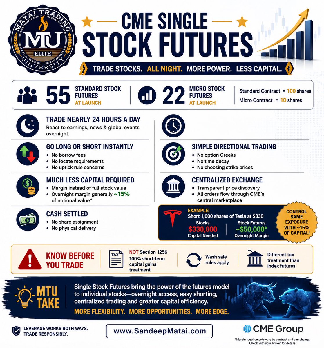 sandeepmatai's tweet photo. Single stock futures information.   #futures #stocks https://t.co/t3KNfy09Wx