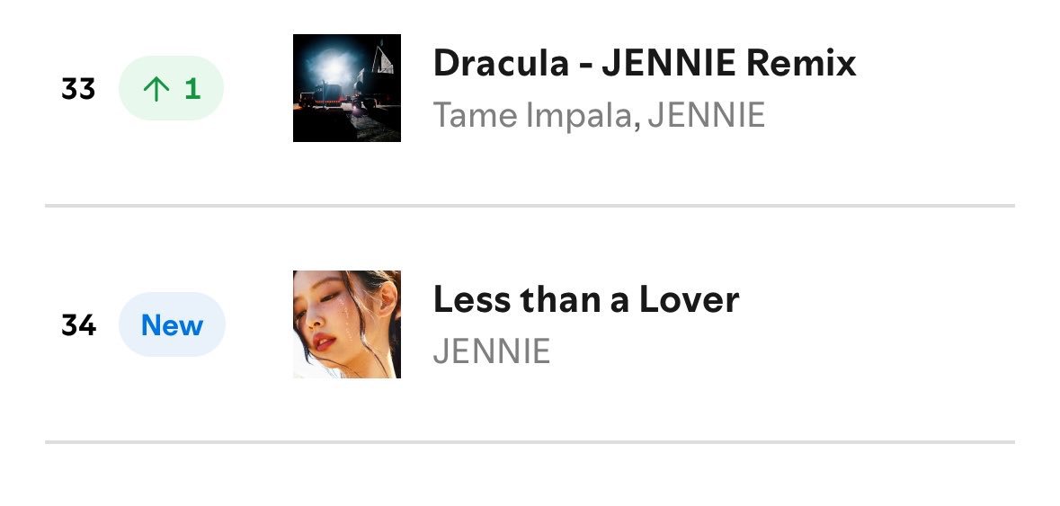 dont_wrry_ab_it's tweet photo. How is your Collab outstreaming your bewky released solo song??😭😭

Oh Jeremy, we need that payola soon , can't get exposed like this being carried by Collab https://t.co/Lv2gZZmOw0