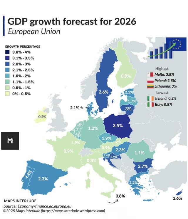 Malakus15's tweet photo. @MaatSelkis @BlueRapsberry_ @xaby93 Pronóstico de crecimiento del PIB para 2026 en la Unión Europea.

Vamos, no me jodas. https://t.co/FoeC7cn45B