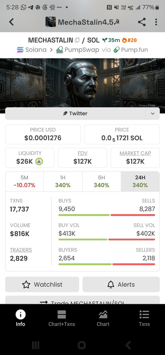 kingmoroto's tweet photo. I saw this.

It looks good 

You can gamble here.

Ca; 8dZxa58K13cF5ZAmgy8ToHehLXAVu9NjujBX3TPrpump https://t.co/bSJ3vDUOOP