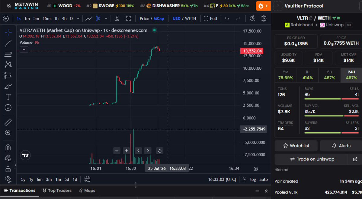 Vaultler Protocol tweet media