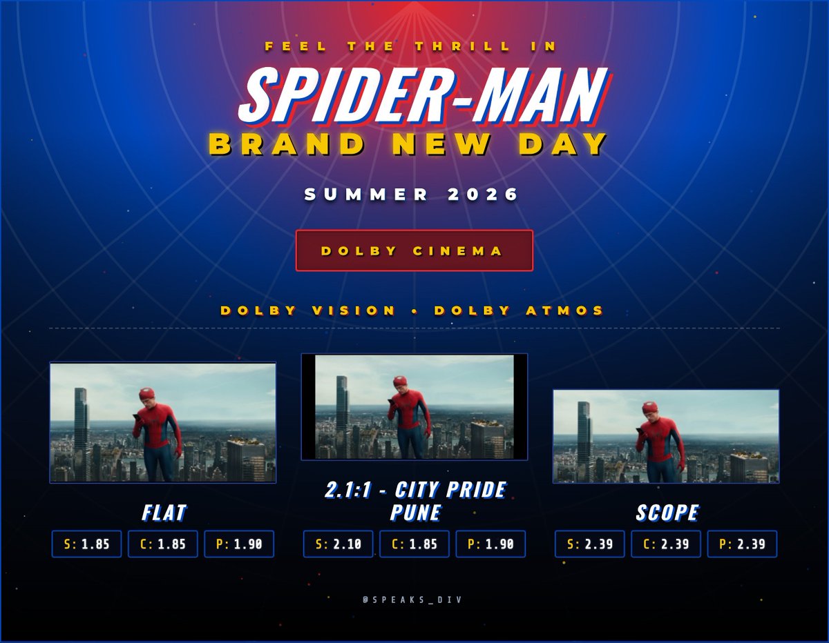 Speaks_Div's tweet photo. #AspectRatioGuide for #SpidermanBrandNewDay

This is how it'll look in Cinemas around you:

2 Aspect Ratios for every screen:

1. 1.90:1 in a 1.85:1 Container - Very Slim Black Bars on top & bottom.

2. 2.39:1 in a 2.39 Scope Container.

In Flat (1.85:1) cinemas irrespective of the format, expect some slim bars at the Top & Bottom, unless they zoom it in.

#Spiderman