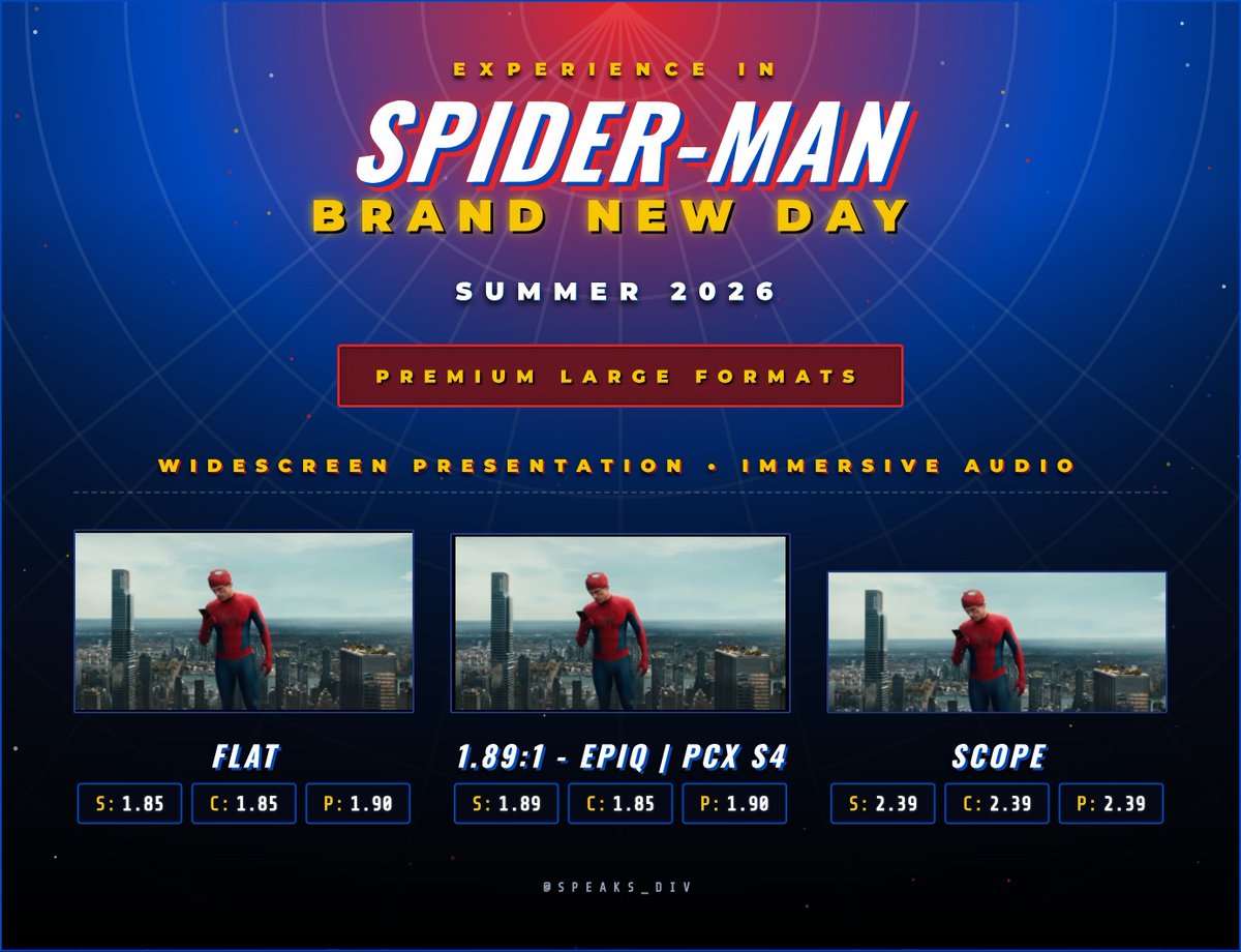 Speaks_Div's tweet photo. #AspectRatioGuide for #SpidermanBrandNewDay

This is how it'll look in Cinemas around you:

2 Aspect Ratios for every screen:

1. 1.90:1 in a 1.85:1 Container - Very Slim Black Bars on top & bottom.

2. 2.39:1 in a 2.39 Scope Container.

In Flat (1.85:1) cinemas irrespective of the format, expect some slim bars at the Top & Bottom, unless they zoom it in.

#Spiderman