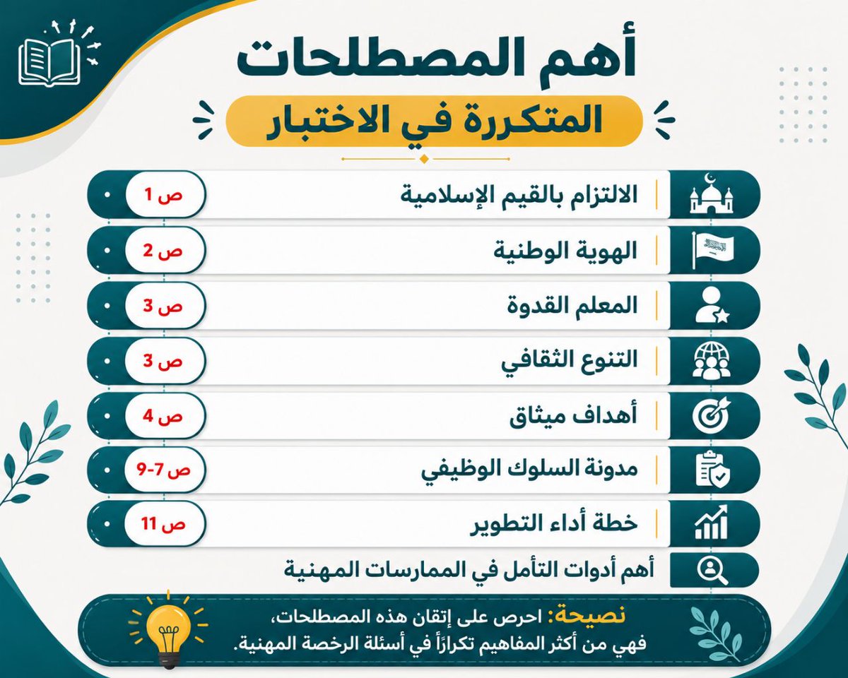 Towaads's tweet photo. #الرخصة_المهنية
#الرخصة_المهنية_التربوي_العام 
💪 عودة قوية بإذن الله، مع تطوير المحتوى والتركيز على ما يفيدك في الاختبار

🗑️ تم حذف جميع المعلومات الحشوية وغير المهمة من المحاضرات، والابتعاد عن كل ما لا يخدم هدفك

🎯 التركيز سيكون على الجزئيات المهمة التي يكثر ورودها في الاختبار https://t.co/12WtOpW32U