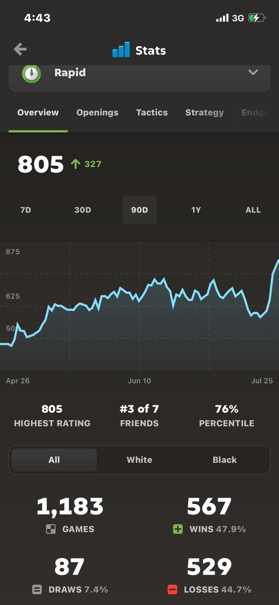 _x0gram's tweet photo. Road to 1000 rapid https://t.co/nEfno8xumH