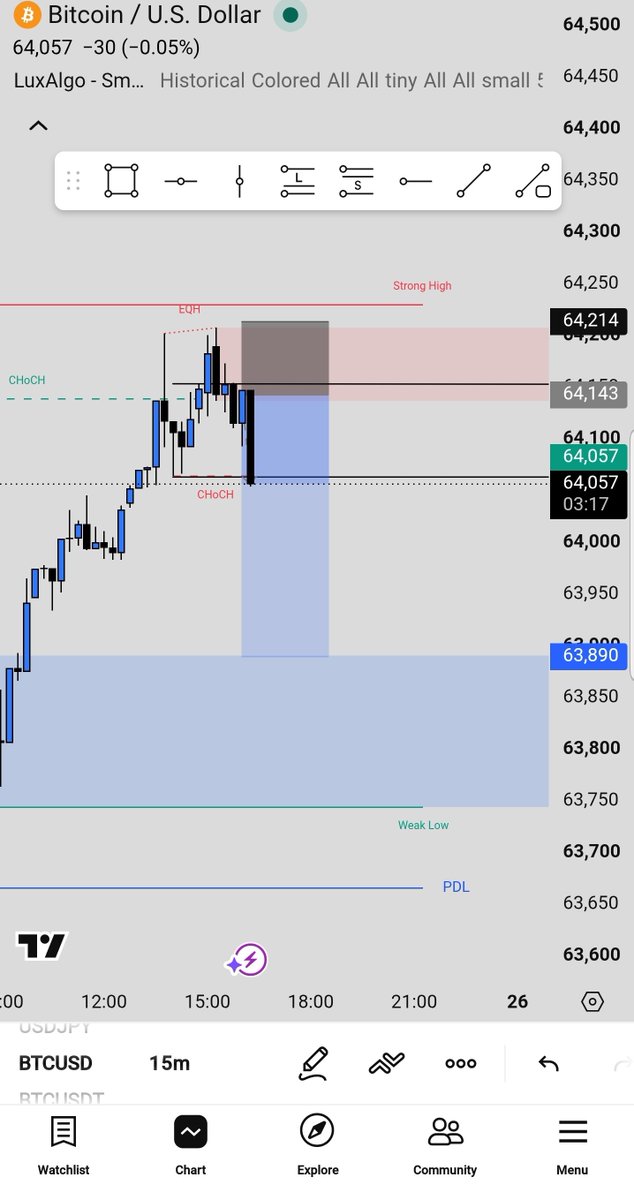 anonymousfxboy's tweet photo. Will this trade Hit Tp or S?l📊
#BTC #TP https://t.co/DVhcGXTQye