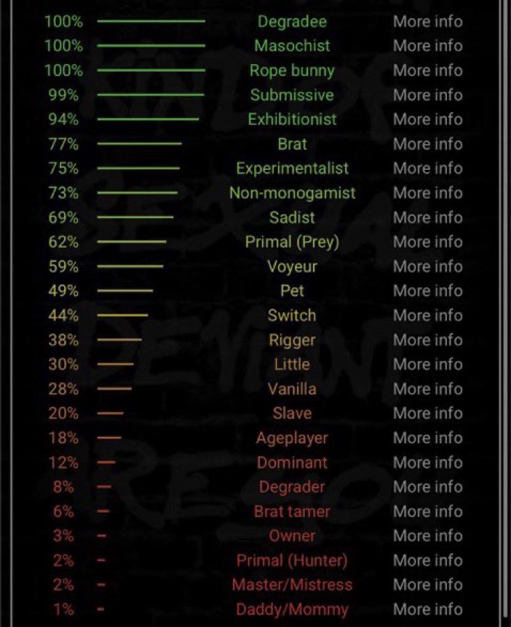 d1rty_g1rl's tweet photo. ☆ 20 yrs old, mdni
☆ hypersexual
☆ almost exclusively a sub
☆ cnc, size kink, free use, somno, intox play, masochist
☆ pansexual
☆ looking for moots!! https://t.co/RzkeVhlVtM