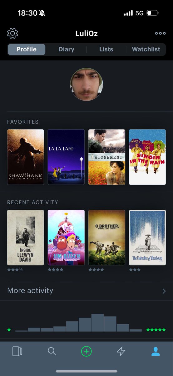 Luli0z's tweet photo. user &amp; letterboxd! https://t.co/7EekzJEWly