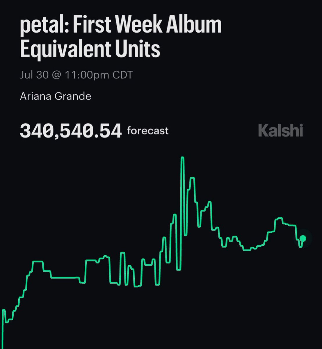 talkofthecharts tweet picture