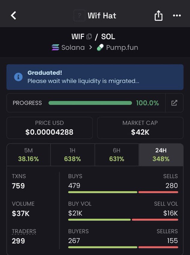 JulianVossCMT's tweet photo. I positioned $WIF at approximately a $42K market cap, identifying the opportunity before broader market attention and momentum followed.

CA: DVee9B1Ja8pRWRLLruUAaN4Q7zHMh1x5CzdFat98iYv

#WIF #memecoin #Solana #crypto https://t.co/6KDYs9KDCg