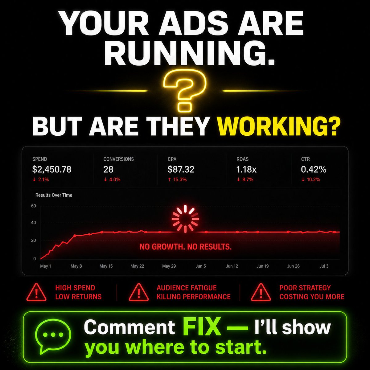 fsagencybd's tweet photo. Spending on Facebook Ads every day but still not seeing results?

The dashboard looks busy.
Sales don't.
Most campaigns don't fail because of budget—they fail because of strategy.

The good news? Most can be fixed in 7–14 days.

#FacebookAds #MetaAds https://t.co/IqCEEgdGtd