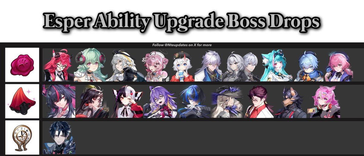 Nteupdates's tweet photo. All Character Ascension Materials!📚

This guide includes every current character and will be updated with all future releases

#nte #nevernesstoeverness https://t.co/zwgF5HevBJ