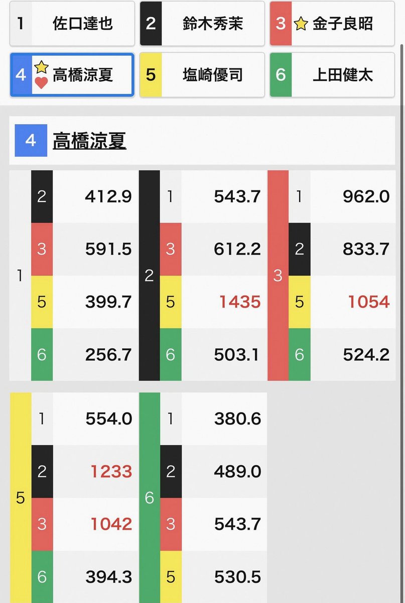 inceschees's tweet photo. 前橋市さん一生推しますよ🙏😭 https://t.co/wGXUNYeZkv