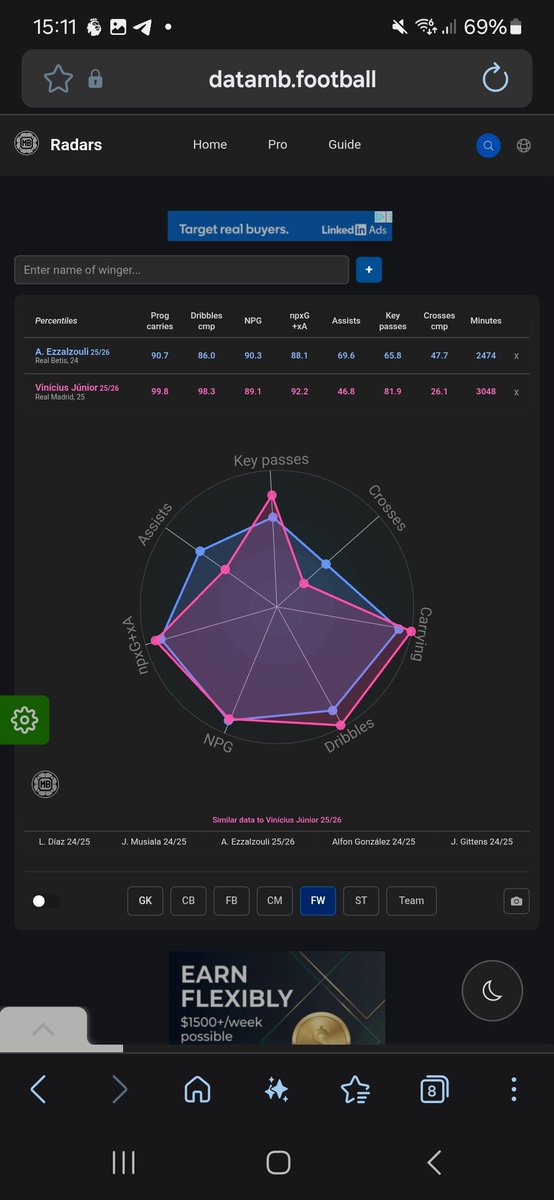 BenKent1380252's tweet photo. @Saber_Xebec @YeezusEnjoyer11 @yakobper90 You don't watch him. You look at stats on a page and think because he's got goals and assists he great. So where is Ezzalzouli being shipped as the best prem signing in history? https://t.co/3rBWxk07Au