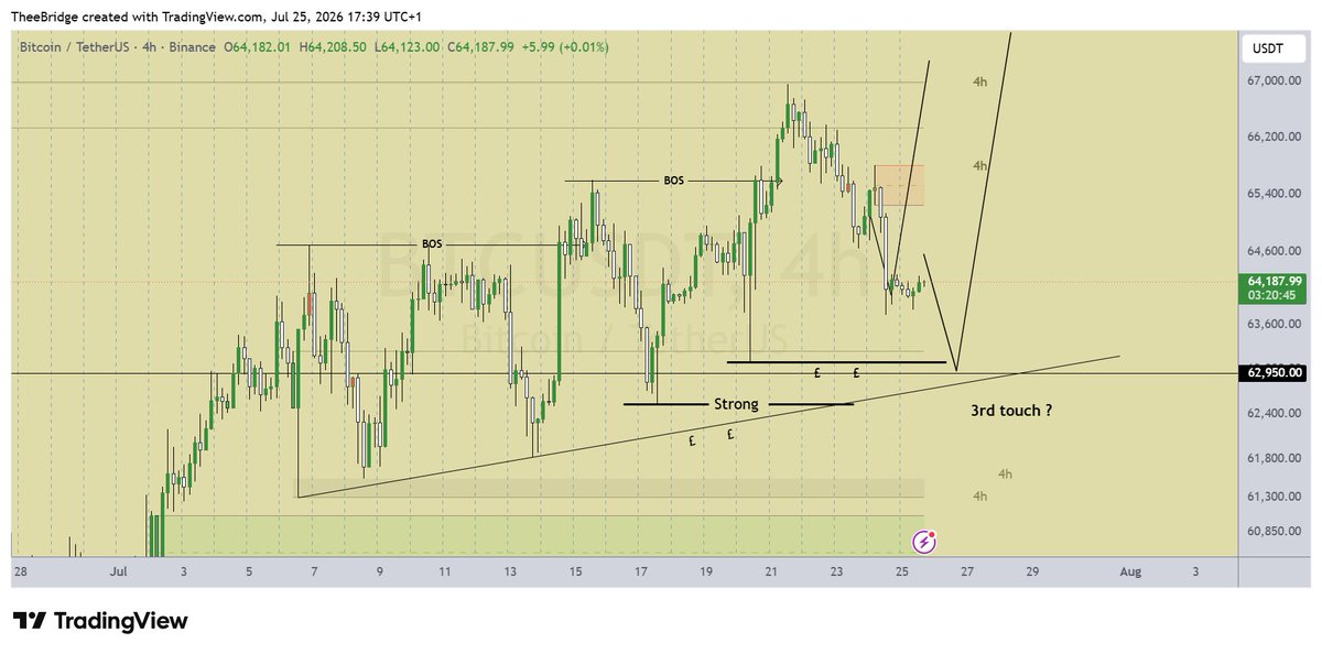 czarpablo69's tweet photo. BTCUSD

Outlook https://t.co/Q46pJgLtyA