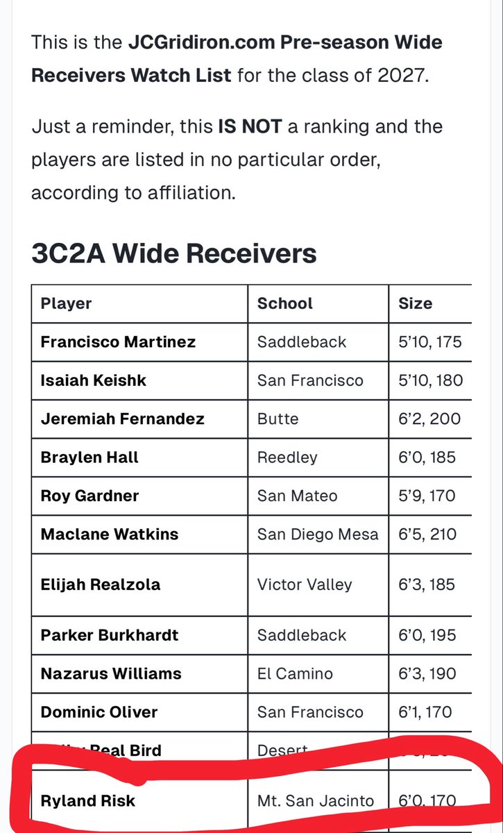RiskRyland's tweet photo. Stoked to be named on the Pre-season receivers watch list for the class of 2027! Thank you @BradHoiseth for the recognition! @JUCOFFrenzy @CoachMoonMSJC @coach_mo_ @syansane9 https://t.co/mHGbVBu0si