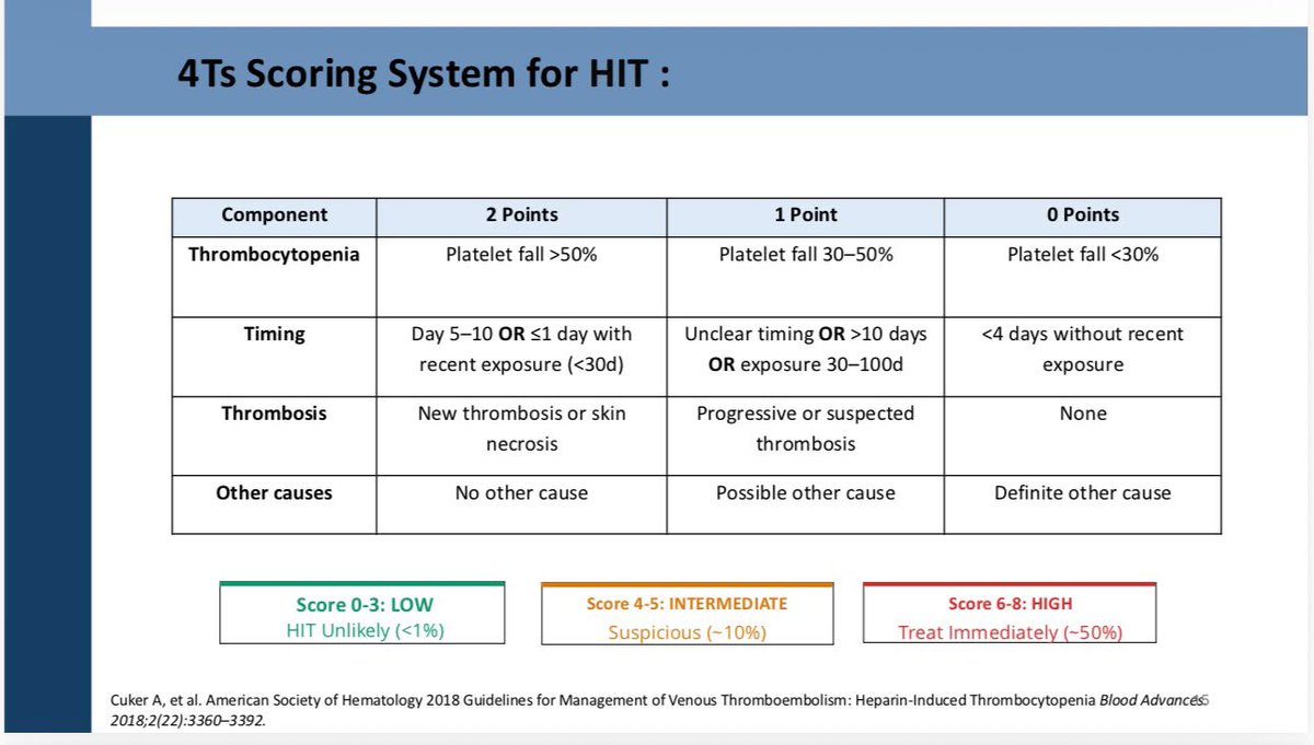 PGYpharmacy's tweet photo. Another great CE session delivered by our R2 Clinical Pharmacy Resident, Dr. Wedyan Alharbi, on “Heparin-Induced Thrombocytopenia (HIT): A Practical Approach to Diagnosis and Management.”

Thank you for an engaging and well-structured presentation. https://t.co/5W3t3Utinr