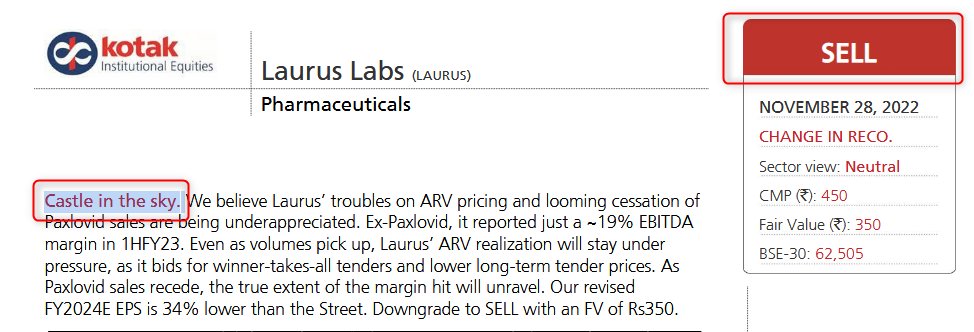 Quest_for_value's tweet photo. In 2022, when Laurus was building capacities, Kotak said it is building "Castle in the Sky."

Rest is History.. Stock is up more than 5X in 3 years

When something is free, then you are the Product...      Read the reports, but do not get influenced by their recommendations... :) https://t.co/zdXJUbh3MV