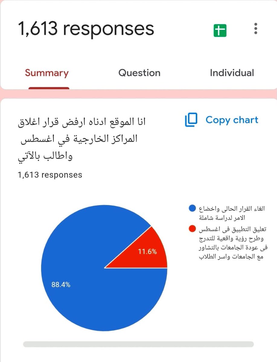 atafmohamed3's tweet photo. (1613) من أولياء أمور الطلاب يطالبون بمراجعة قرار إغلاق مراكز الجامعات السودانية بالخارج

طالب أكثر من 1600 من أولياء أمور الطلاب الدارسين بالمراكز الخارجية للجامعات السودانية بالتدخل العاجل لمراجعة القرار الصادر عن وزير التعليم العالي والبحث العلمي، والذي يقضي بإغلاق كافة المراكز الخارجية للجامعات اعتباراً من شهر أغسطس 2026.

وأظهرت نتائج استبيان إلكتروني شارك فيه 1613 من أولياء الأمور، رفضًا واسعًا وصريحًا لقرار الإغلاق في توقيته الحالي؛ حيث صوّت 88.4% لصالح إلغاء القرار الحالي وإخضاع الأمر لدراسة شاملة، بينما أيّد 11.6% تعليق التطبيق في أغسطس وطرح رؤية واقعية للتدرج في عودة الجامعات بالتشاور مع إدارات الجامعات وأسر الطلاب.

وتزامناً مع الاستبيان، رفع أولياء الأمور مذكرة رسمية بتاريخ 18 يوليو 2026 إلى كل من رئيس مجلس السيادة  ورئيس مجلس الوزراء، ناشدوهما فيها بالتدخل المباشر لإلغاء أو تعديل القرار الذي وصفوه بـ(المتعسف)، لما يحمله من تداعيات أكاديمية وإنسانية وخيمة على مستقبل أبنائهم.

وأوضحت المذكرة أن تنفيذ القرار في أغسطس القادم يصادف نهاية العام الدراسي واقتراب موعد الامتحانات النهائية لبعض الكليات، مما يهدد بضياع جهود عام كامل من التحضير والتأهيل الأكاديمي. كما حذرت من الأعباء اللوجستية والمالية الكبيرة الناتجة عن إجبار الأسر على الانتقال السريع، في ظل صعوبة تهيئة البيئة الجامعية والسكن والخدمات في الوقت الراهن.

وشدد الموقعون على المذكرة على أن موقفهم لا يعكس رفضاً للعودة إلى الوطن، بل يُطالب باعتماد سياسة العودة الطوعية والمتدرجة التي تقرها الدولة، وتراعي الظروف القاسية التي فرضتها الحرب على العائلات.

ولخّص أولياء الأمور أبرز التعقيدات التي تغافل عنها قرار وزارة التعليم العالي في، أن التوقيت حرج، حيث صدر القرار في نهاية التقويم الأكاديمي وقبل امتحانات الملاحق واستخراج الشهادات والتخرج. بالإضافة لوجود عائلات فقدت منازلها وممتلكاتها جراء الحرب وترتبط حالياً بعقود إيجار والتزامات قانونية ومالية في دول الاستضافة تتطلب وقتاً لترتيبها.
 كما أن عدم مراعاة وجود طلاب ينتمون لجامعات ومناطق لا تزال تقع تحت سيطرة الميليشيا المتمردة في أجزاء واسعة من ولايات دارفور وكردفان وغيرها.
وأشاروا لعدم استقرار الهيئات التدريسية، حيث تم إغفال التحديات التي تواجه الأساتذة الجامعيين الموجودين بالخارج والذين يواصلون أداء رسالتهم في ظروف استثنائية، بالإضافة إلى عدم وضع معالجة خاصة للطلاب الأجانب الذين يدرسون بالجامعات السودانية في الخارج.

وطالب أولياء الأمور بمرونة أكبر في السقف الزمني، وإبعاد الملف عن مظاهر القهر والتعسف لضمان عدم ضياع سنوات من عُمر الطلاب أو تأخير تخرجهم، داعين القيادة إلى تمثل قيم الرفق والتيسير بما يحفظ استقرار الأسر ويصون العملية التعليمية في هذه المرحلة الحساسة من تاريخ البلاد.