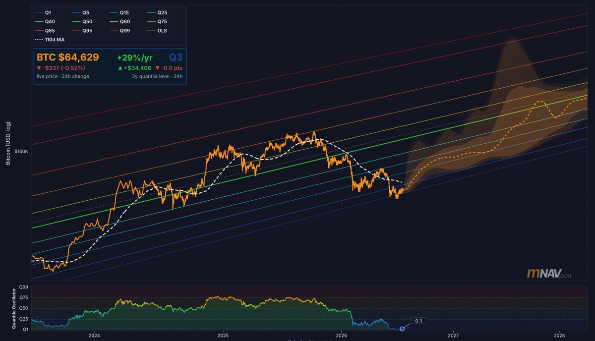 Coin Post tweet media