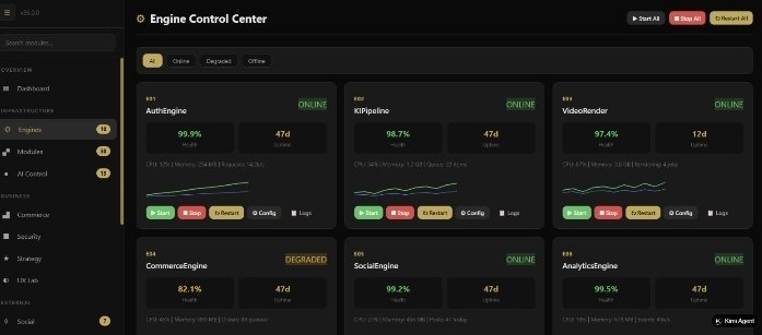 JargonQuest's tweet photo. Dear JargonQuest Community ❤️

Yesterday we shared with you our clear strategic decision and the path we are taking from now on.  
Today we would like to give you a small, honest insight into the quiet work that has been happening behind the scenes for quite some time.

These screenshots show parts of the systems we have been building.  
They are the foundation for everything we described yesterday.

What you see here is not a simple tool.  
It is a growing, living automation ecosystem that already manages:

🛡️ Security at a very high level  
⚙️ Complex multi step automation pipelines  
🤖 Advanced AI control and content systems  
📈 Social media operations across multiple platforms  
🛒 Commerce flows and monetisation routes  
📊 Real time monitoring of engines, modules and performance  

Every screen represents months of focused development.  
Every number, every green status, every active pipeline is a step toward the scalable structure we are creating for the years ahead.

This is the preparatory work.  
This is what allows us to open and grow hundreds of social media channels automatically, to generate real income in the background, and to feed the BNB Reward Pools week after week from a substantial and sustainable ecosystem.

We are not starting from zero.  
The systems are already running.  
The next months and years will be about carefully expanding, refining and letting this foundation grow stronger every single day.

Thank you for walking this path with us.  
We will continue to keep you informed, step by step, with the same openness and care.

With genuine appreciation  

Your JargonQuest Team ❤️🍀

PS: More follow ups the next days. 😇