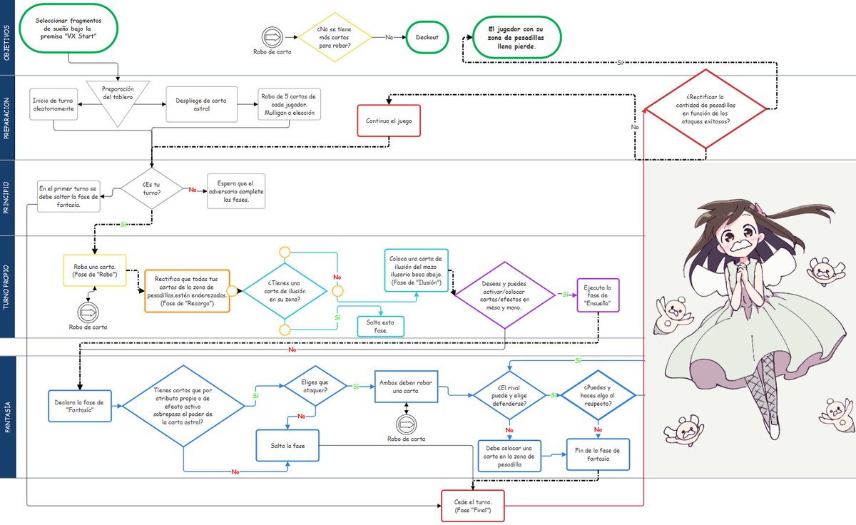 VerxusOficial's tweet photo. En el Discord del juego alguien hizo un jodido DIAGRAMA
Simplemente estoy impresionado, gracias por el apoyo <3 https://t.co/DNWmBXE3H5