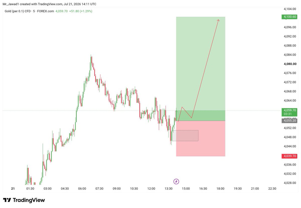 goldfx286285's tweet photo. Gold (XAUUSD) BUY Setup

Entry: 4060 4055

SL: 4039

🎯 Take Profit (TP)

TP 1: 4070
TP 2: 4080
TP 3: 4100
Join link in bio 🖇️ https://t.co/2f1yMrSPXI