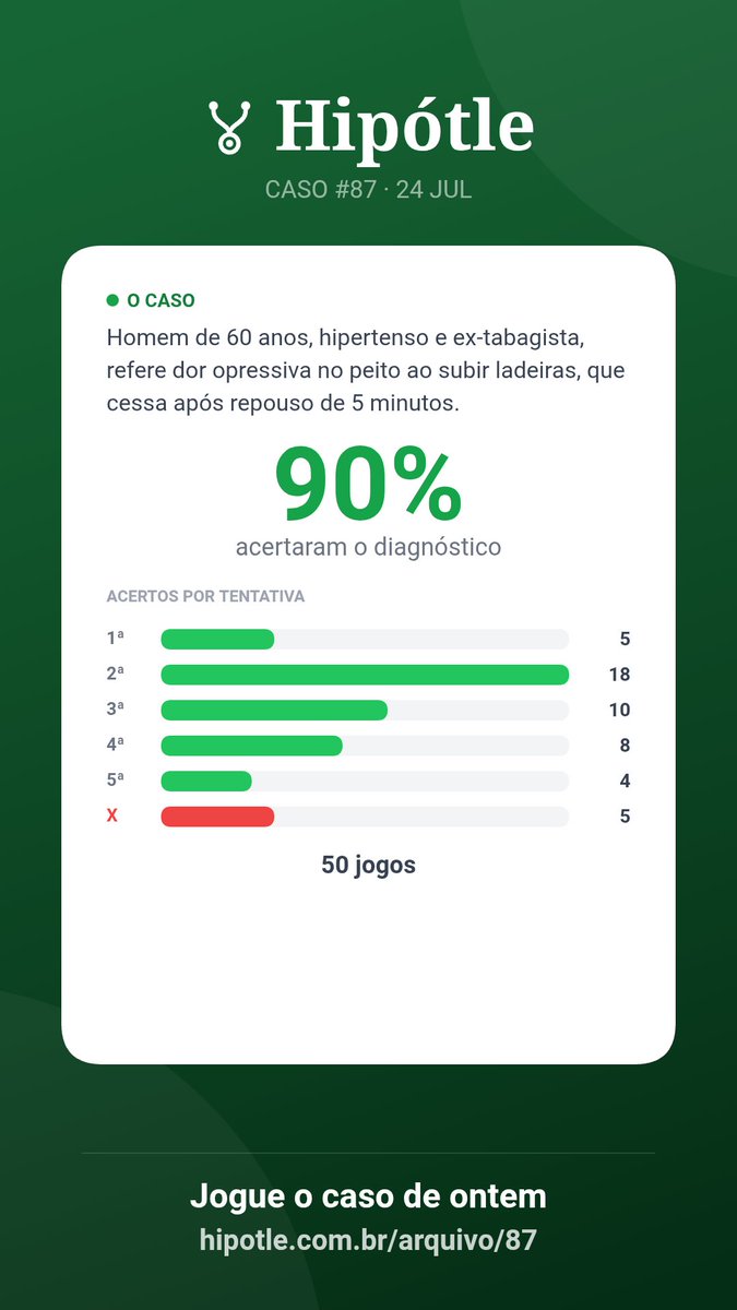 hipotleoficial's tweet photo. Estatísticas de ontem https://t.co/Mc60oAQM6P