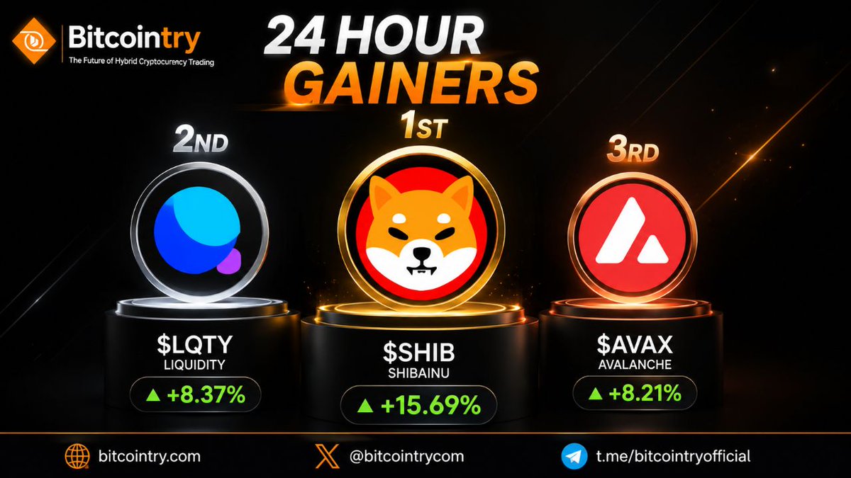 Bitcointrycom's tweet photo. 🚀 Today's Top Movers on Bitcointry!

🥇 $SHIB @ShibainuCoin  (+15.69%)
Shiba Inu continues to attract strong community interest, with growing activity across its ecosystem, including Shibarium and expanding utility beyond its meme origins.

🥈 $LQTY @LiquityProtocol  (+8.37%)
Liquity is a decentralised borrowing protocol that enables interest-free loans backed by ETH, remaining a key player in the DeFi lending space.

🥉 $AVAX @aval (+8.21%)
Avalanche continues to strengthen its high-speed Layer 1 ecosystem, supporting DeFi, gaming and enterprise applications with fast, low-cost transactions.

📈 Trade the market's top gainers and more today on Bitcointry.

🌐 https://t.co/t9FkVtB28S

📢 Telegram: https://t.co/JnPr939wlp

#Bitcointry #Crypto #SHIB #ShibaInu #LQTY #Liquity #AVAX #Avalanche #TopGainers #Altcoins #DeFi #Web3