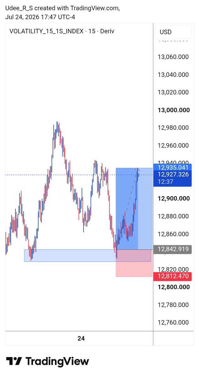 D_Phoenix Trader tweet media