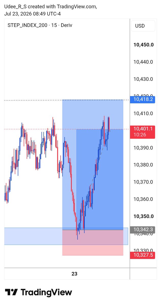 D_Phoenix Trader tweet media