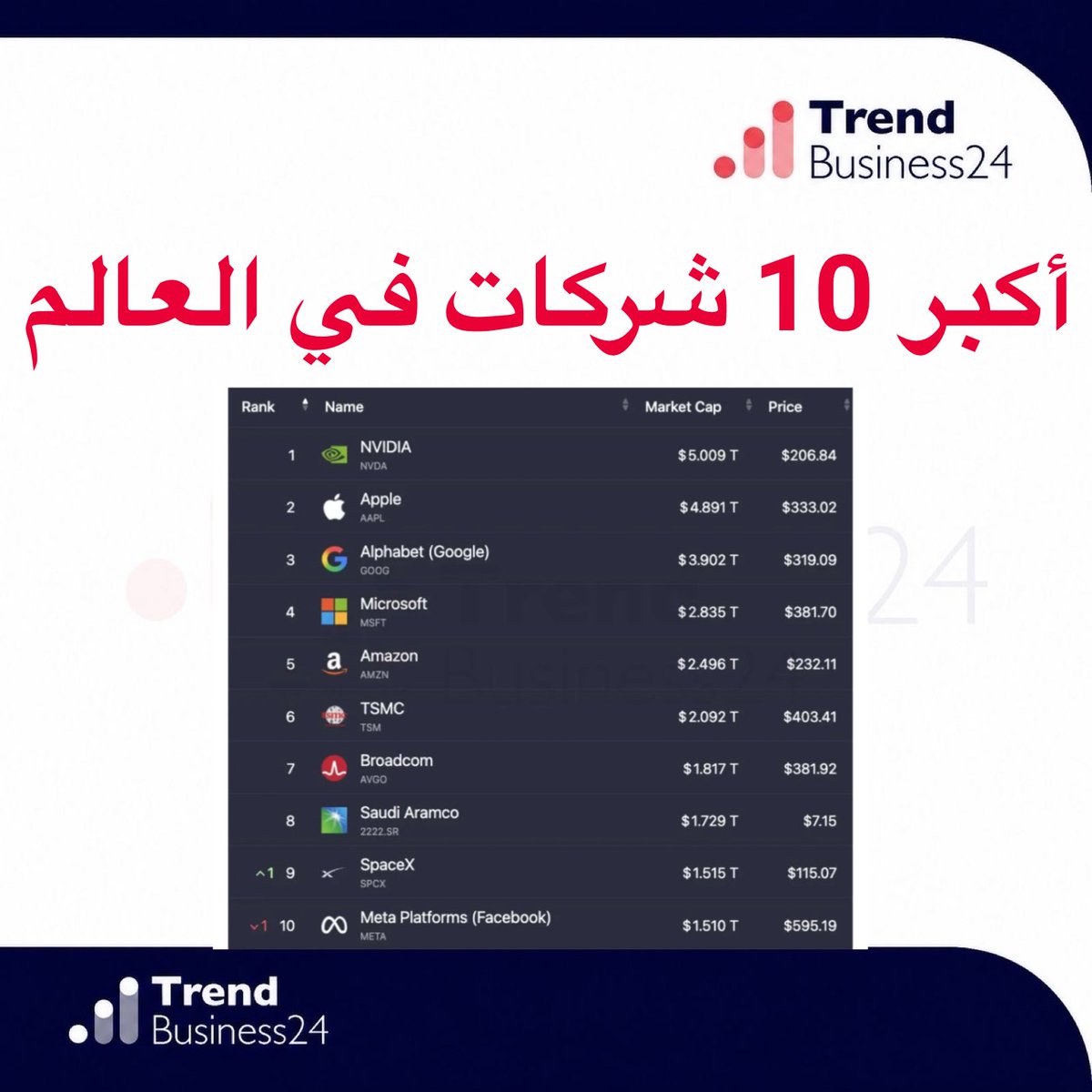 Trendbusiness24 | ترند بزنس tweet media