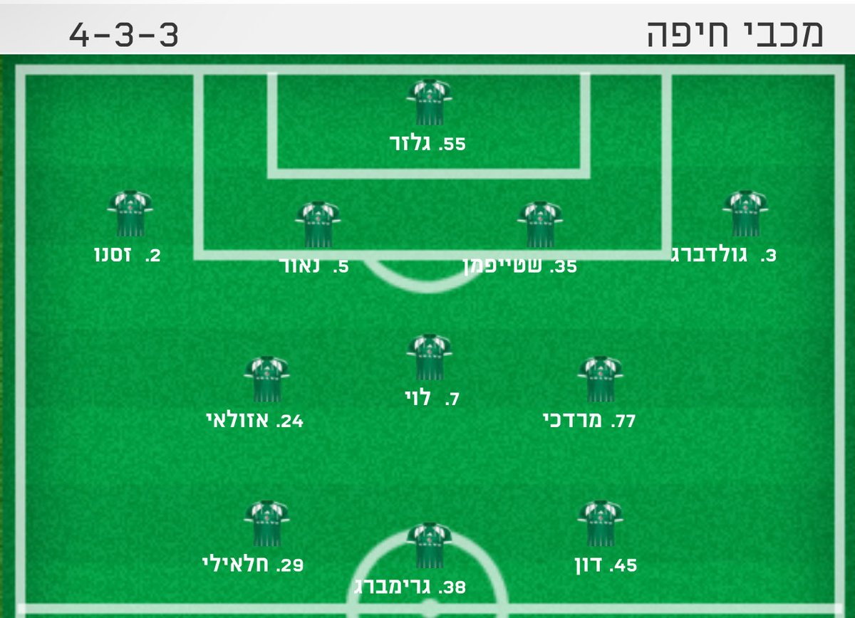 Floresinho2's tweet photo. עוד חודש אנחנו בבלומפילד

בזמן שמכבי תא מפרקים את בש ושריף, אנחנו עולים עם הרכב שלא מתאים לפלייאוף עליון, ובלי אף זר

תתכוננו לעונה קשה יותר מהקודמת https://t.co/WmWRkcd0mq
