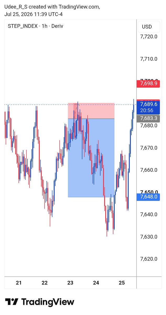 D_Phoenix Trader tweet media
