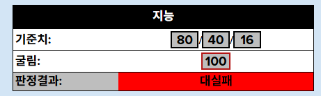 cowberryhan's tweet photo. 근데 고난 조사날 다이스 내가굴렸고 내 다이스가 그상황을 만든데에 존나게 일조함 https://t.co/gk4oq255c9