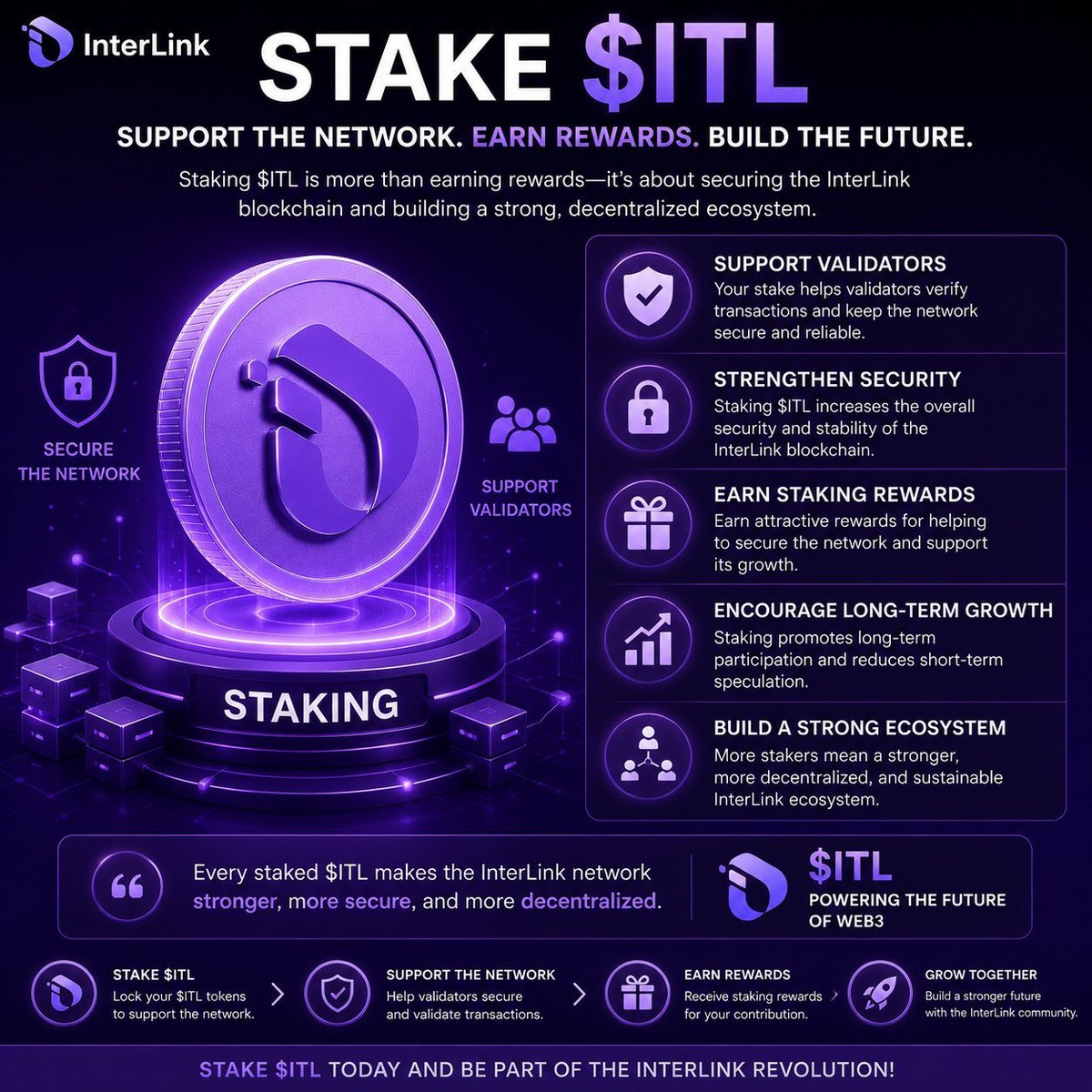 ghoshbro26's tweet photo. Stake Your ITLG, Strengthen Your Future!
Every great ecosystem grows because its community believes in long term.
By staking your ITLG, you're not just holding tokens, you're supporting InterLink ecosystem while positioning yourself for future opportunities
#InterLink #ITLG #ITL https://t.co/m77ajLrjhE
