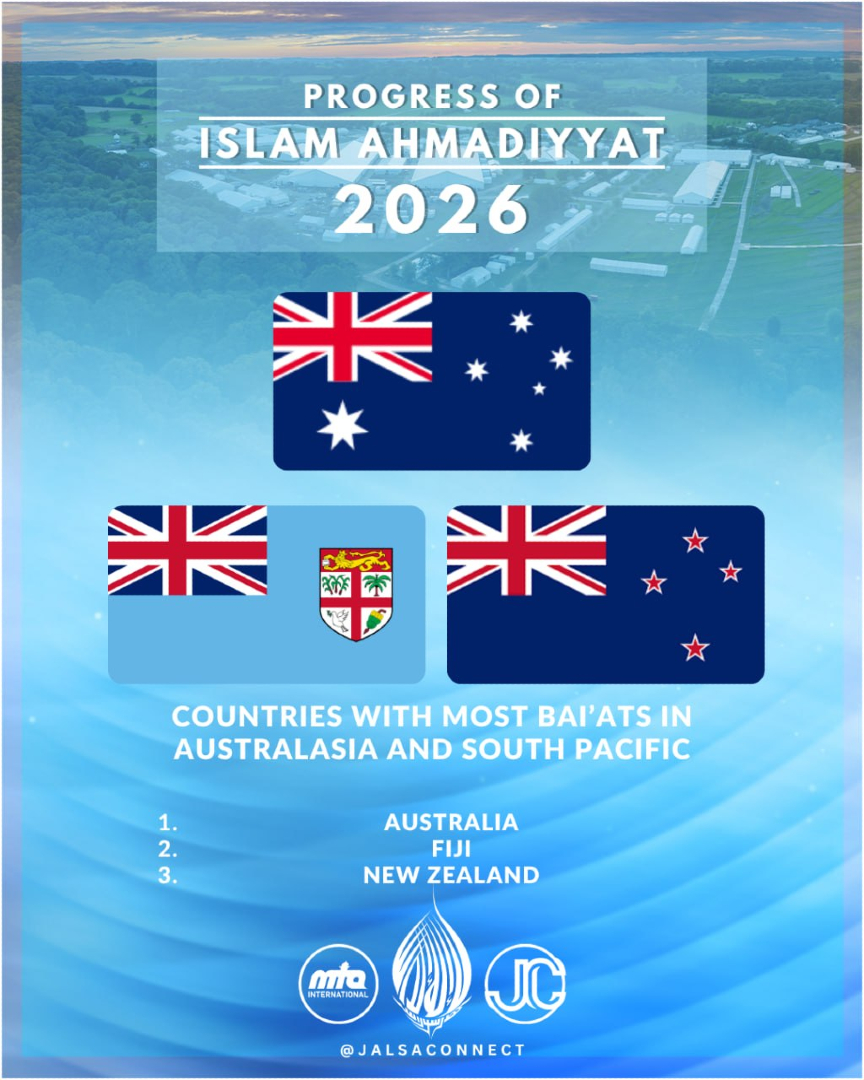 muslimtv's tweet photo. Hearts Answering the Call of Truth in Australasia & the South Pacific 

By the grace of Allah, the highest number of Bai'ats in the Australasia and South Pacific region came from 🇦🇺 Australia, 🇫🇯 Fiji, and 🇳🇿 New Zealand. May Allah continue to bless these nations and strengthen every new believer in faith. Ameen.

(Saturday Afternoon Address, Jalsa Salana UK 2026)
#JalsaConnect #MTAI #JalsaUK2026