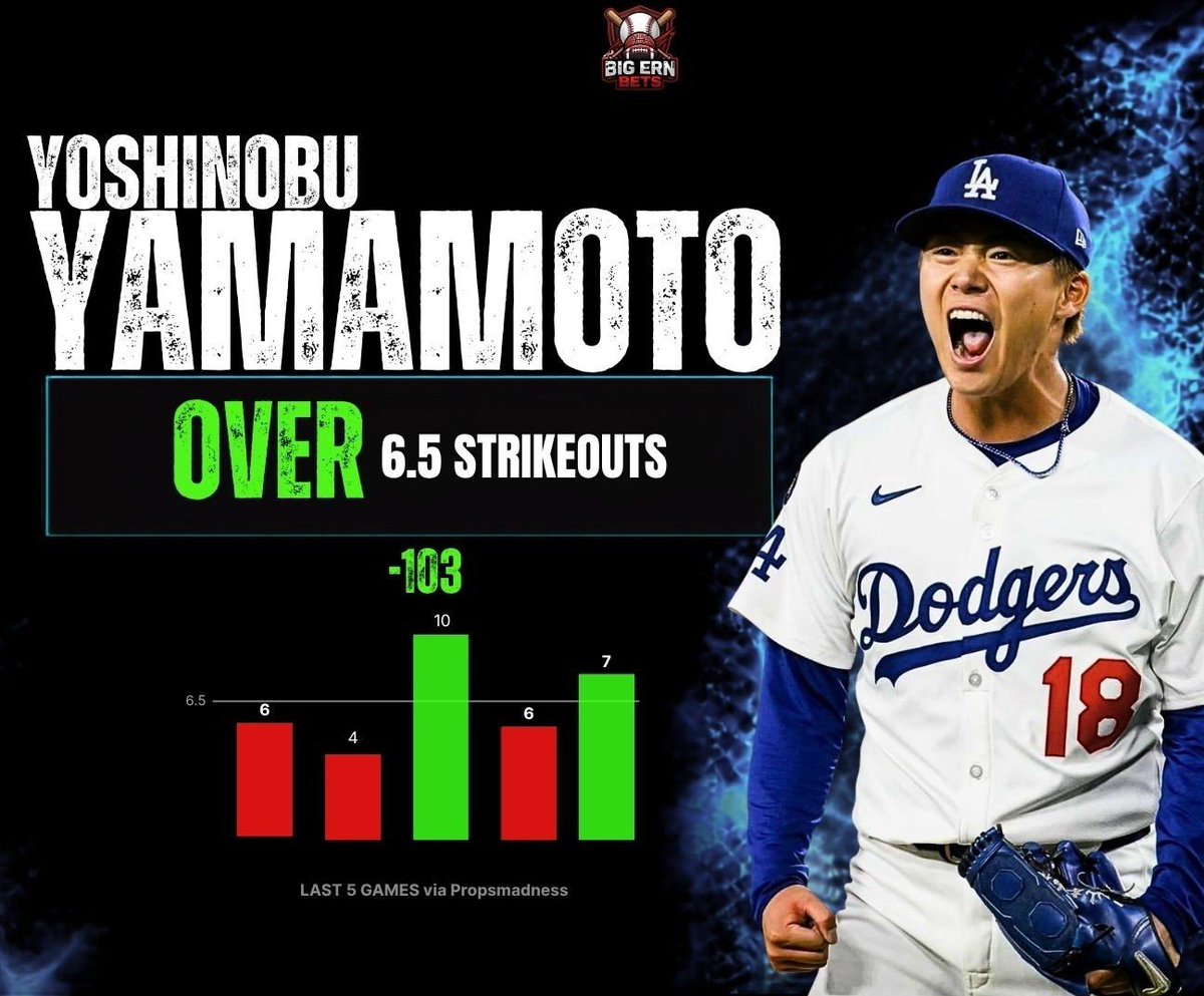 BigErnBets's tweet photo. HE OWNS THE METS 😤😤😤

Yoshinobu Yamamoto o6.5 Ks (-103)

The Mets got pieced up by Sasaki last night and it's Yamamoto's turn tonight. 

The Mets have allowed 4 of their last 6 RHP opponents to cross this line over their last 10 games. 

More below: https://t.co/ijLvqCTrtL