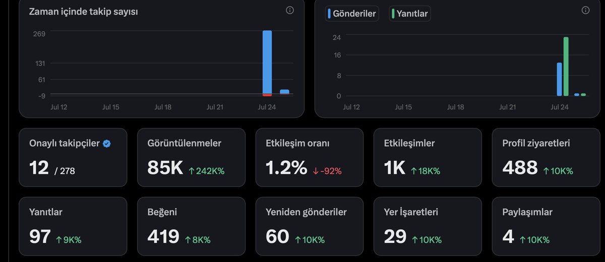 Borsa Lover tweet media