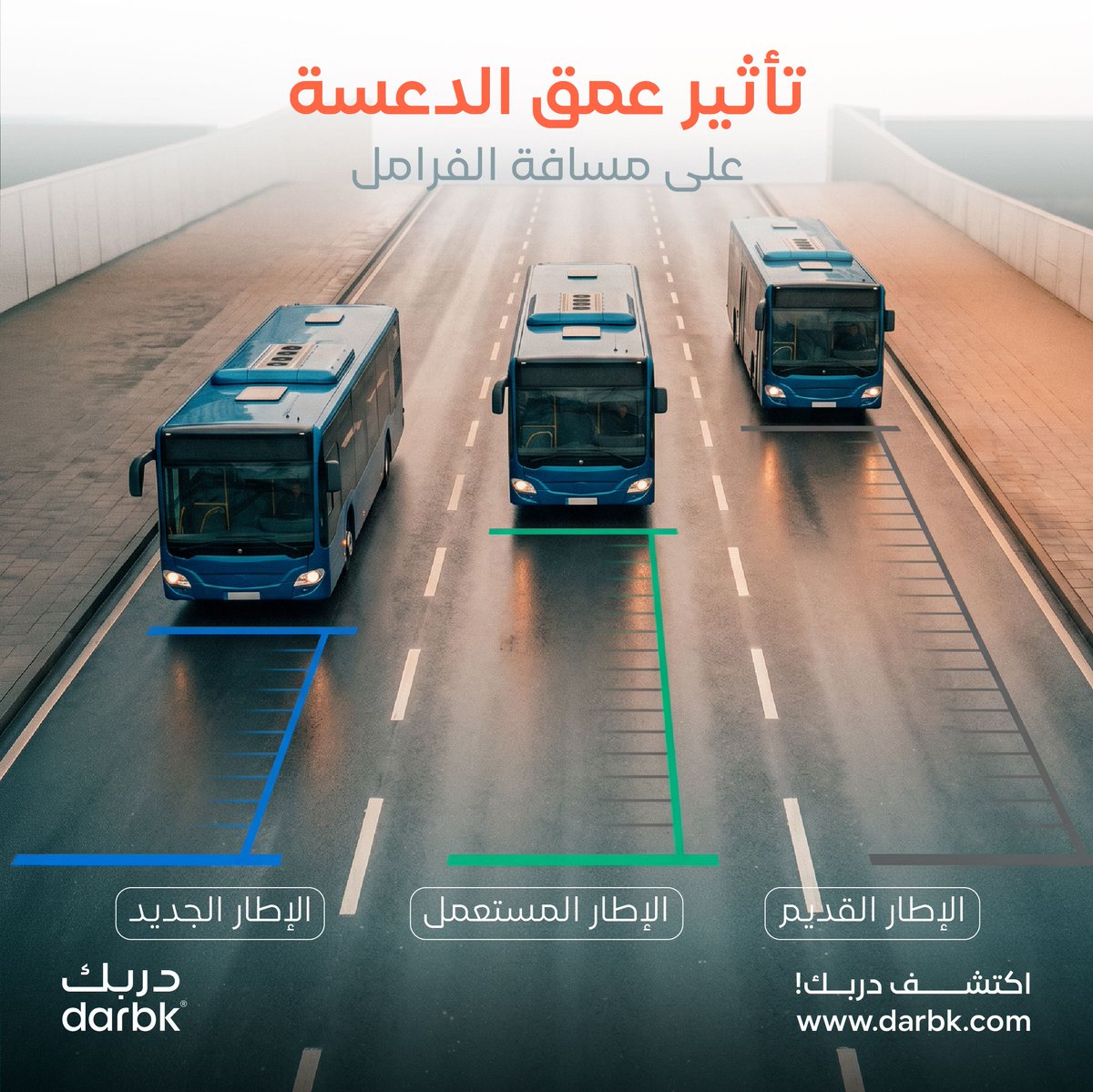 darbktires's tweet photo. الفرق في عمق الدعسة يفرق في سلامتك 💡 https://t.co/u4jncyV82v