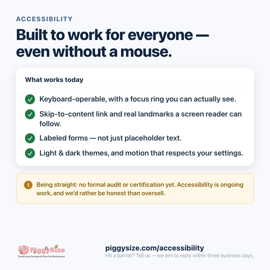 PiggySize's tweet photo. Budgeting tools should work for everyone. PiggySize is keyboard-operable, screen-reader friendly, and respects reduced motion. No formal audit yet—we're honest about where we stand. Found a barrier? Tell us. #Accessibility https://t.co/kGeM8c60q9 https://t.co/k2po7DY9lC